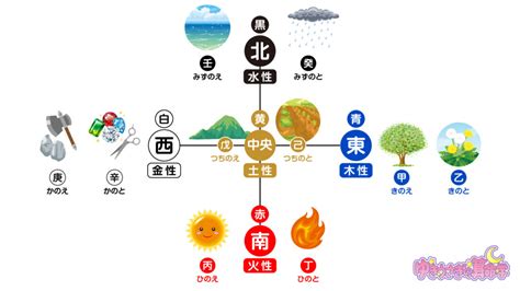 五行 丙火|【陰陽五行・十干】丙火・丁火の性格／性質／本能【算命学基礎。